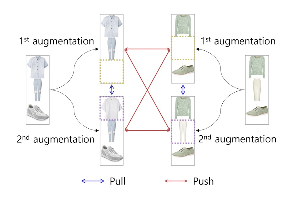 False Negative Distillation and Contrastive Learning for Personalized Outfit Recommendation